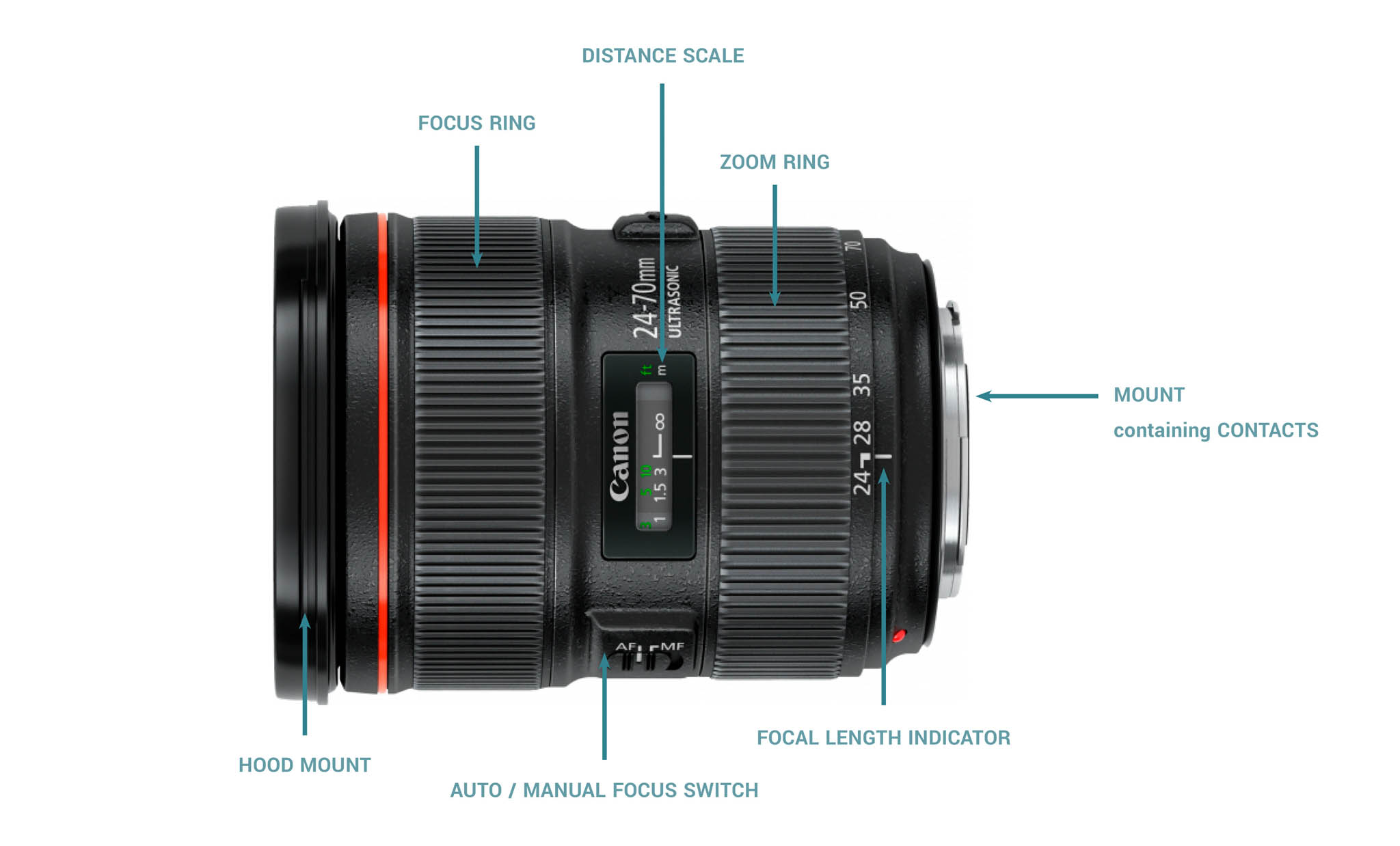 Caring for your lenses photographic example